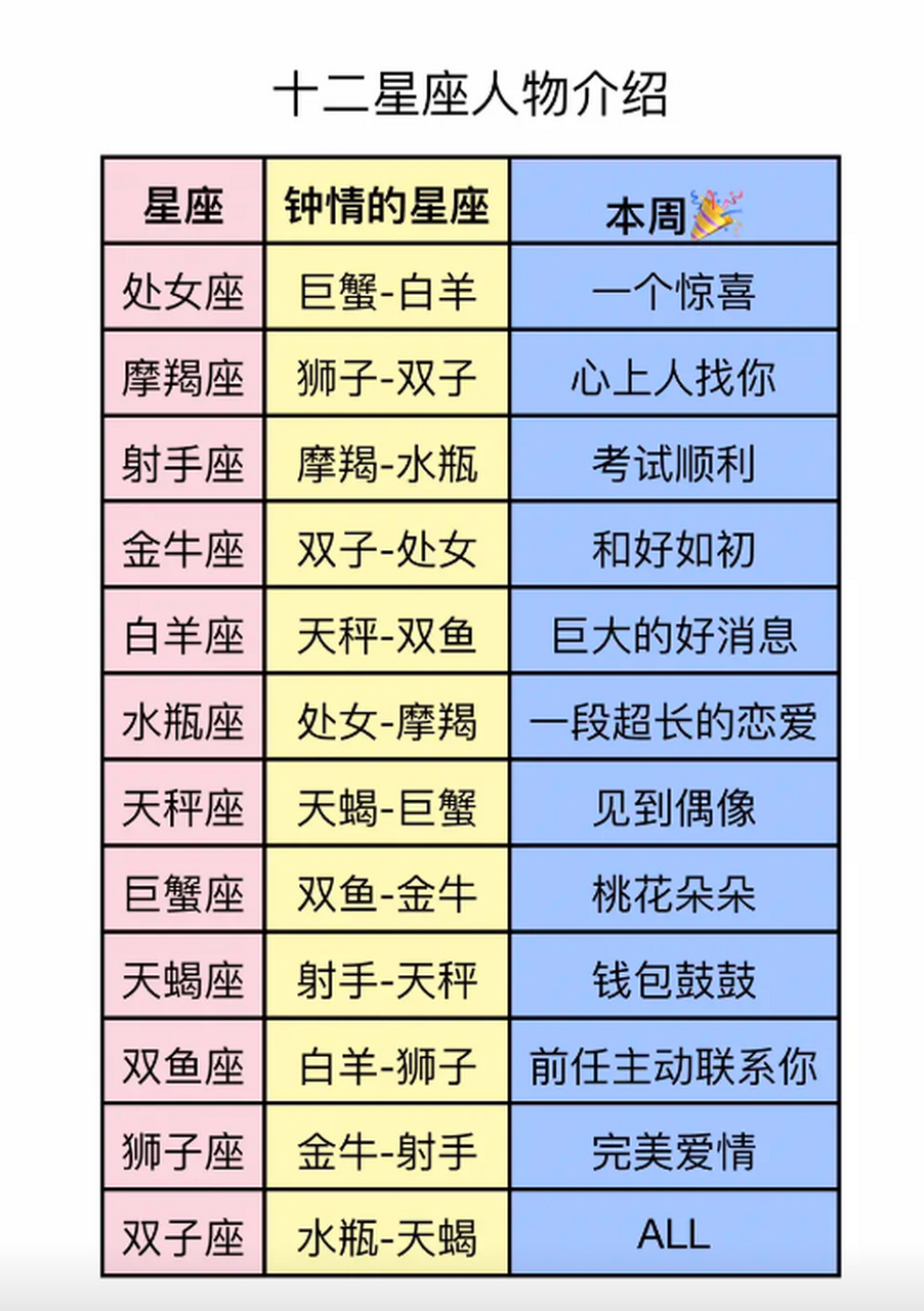 肖宇梁的星座图片