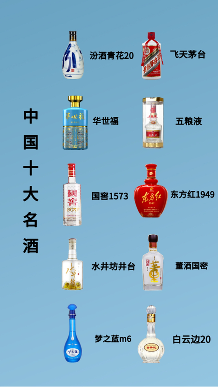 十大白酒排行榜国内,十大白酒排行榜国内最新