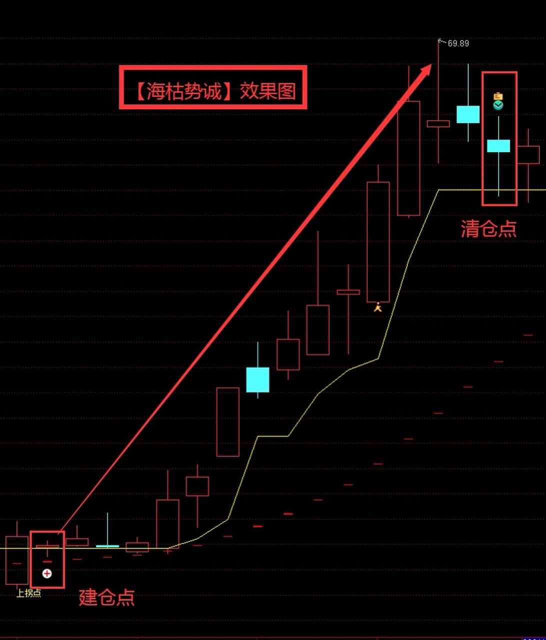 妖股狙击主图指标源码图片