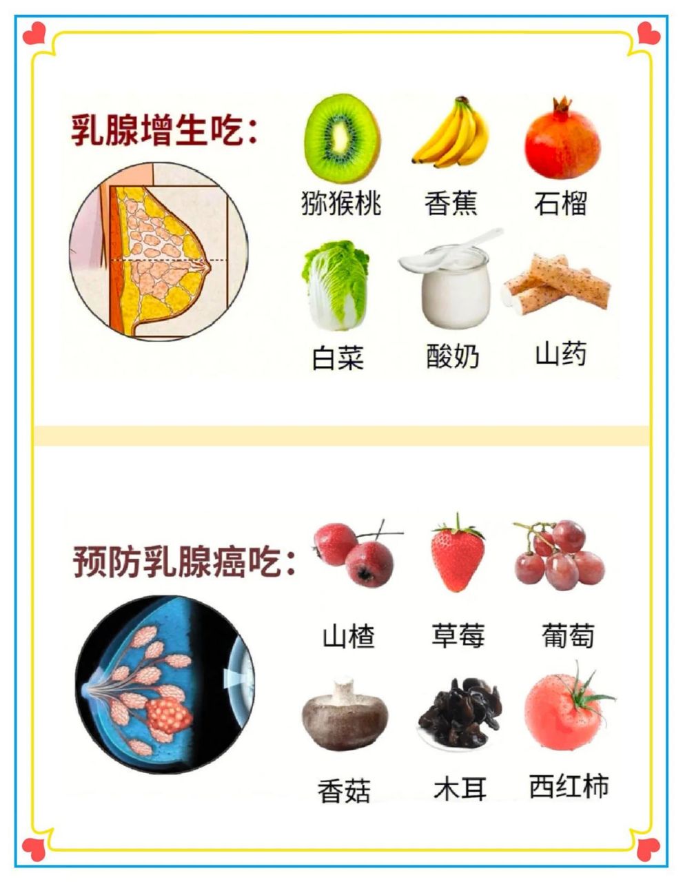 乳腺增生,结节应该怎么吃?
