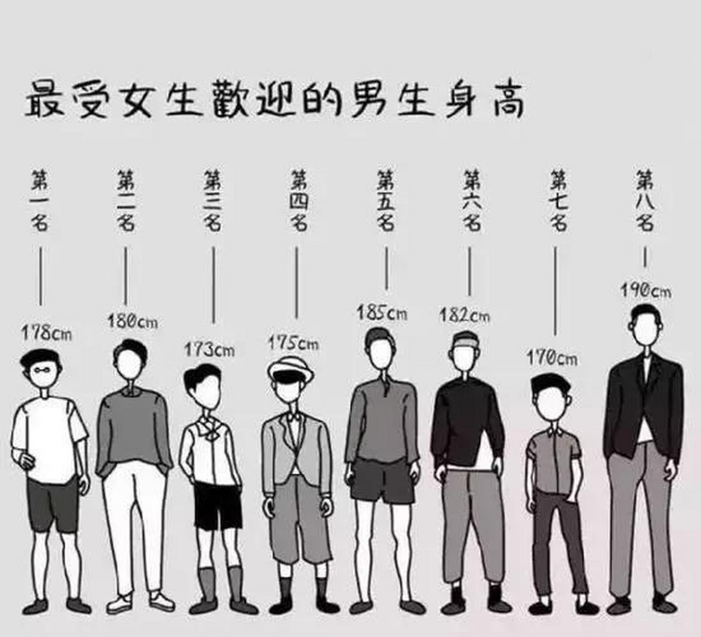 男生完美身高图片