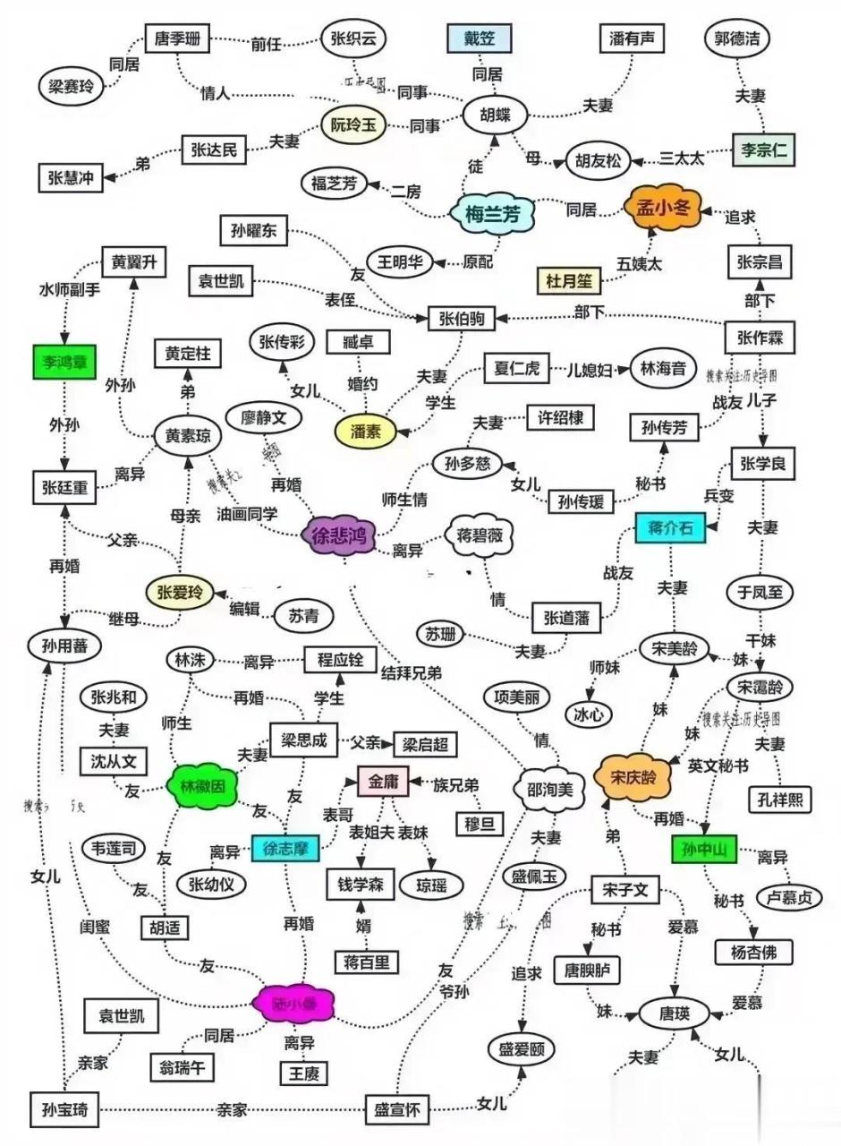 最牛关系网图片