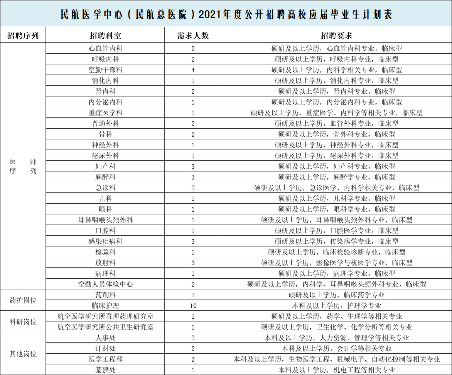 民航总医院医院预约就诊的全程安排-民航总医院医院预约就诊的全程安排是什么 