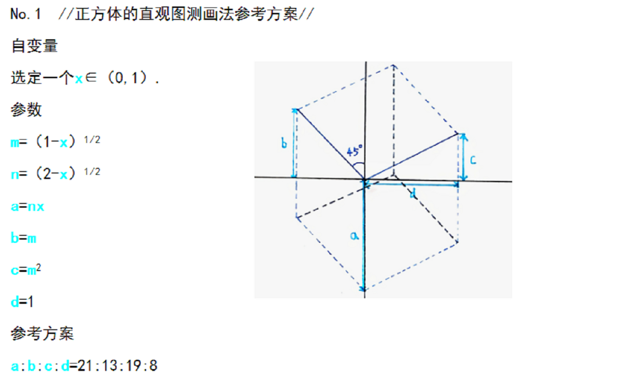 正方形直观图画法图片