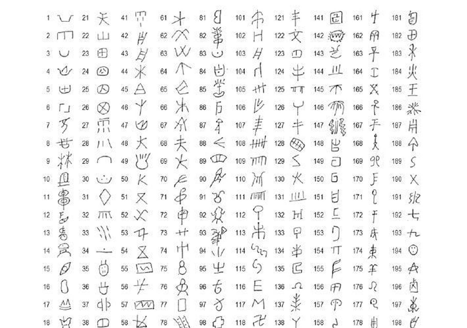 殷人东渡之谜,当年勤王失败的攸侯喜,真的去了别的大陆?