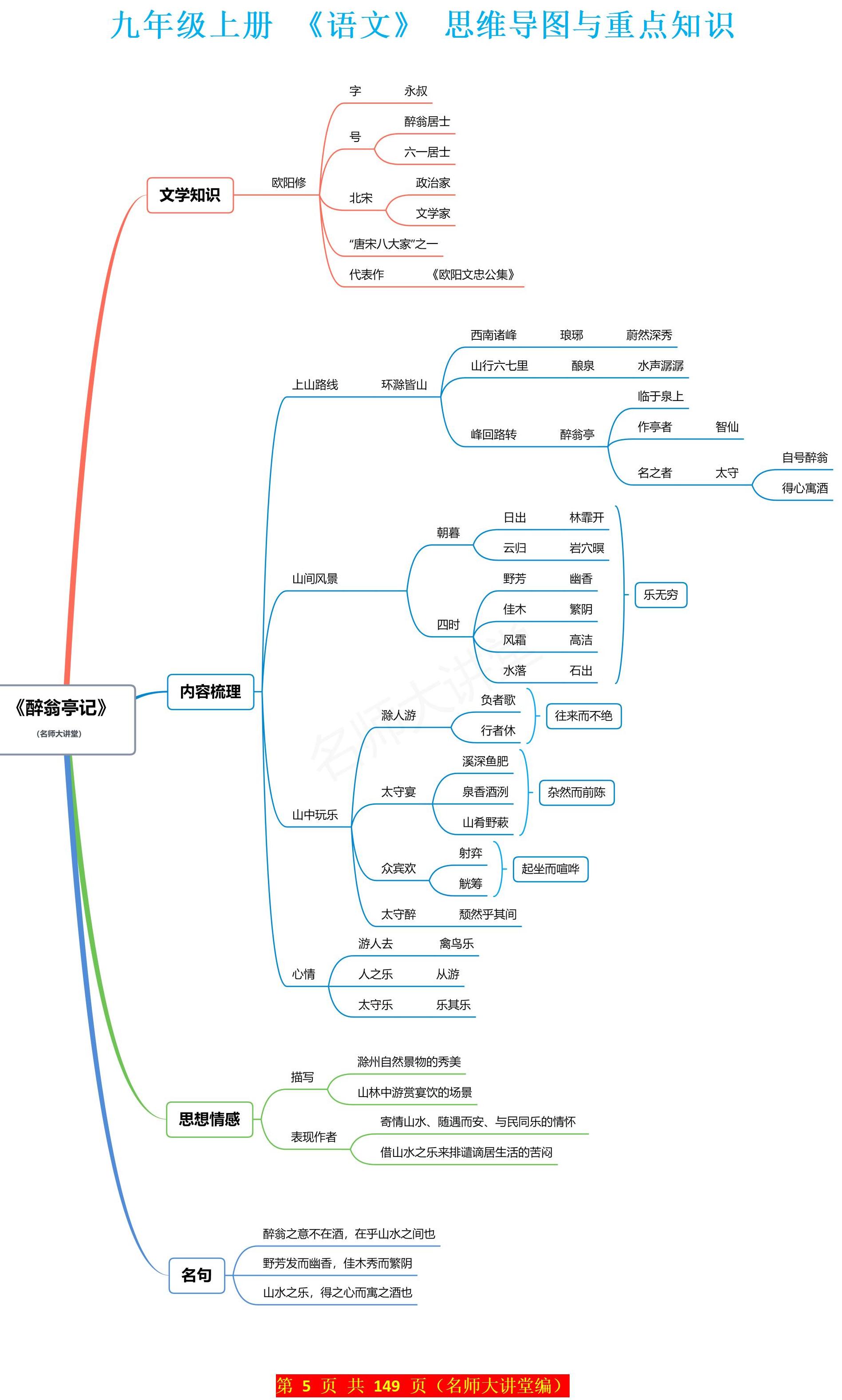 文言文专题思维导图图片