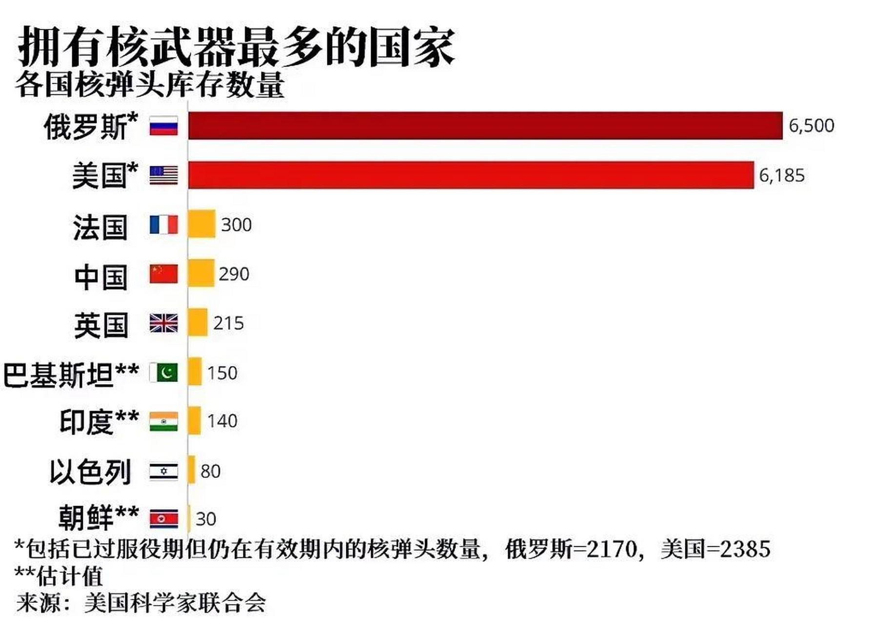 法国核弹头数量图片