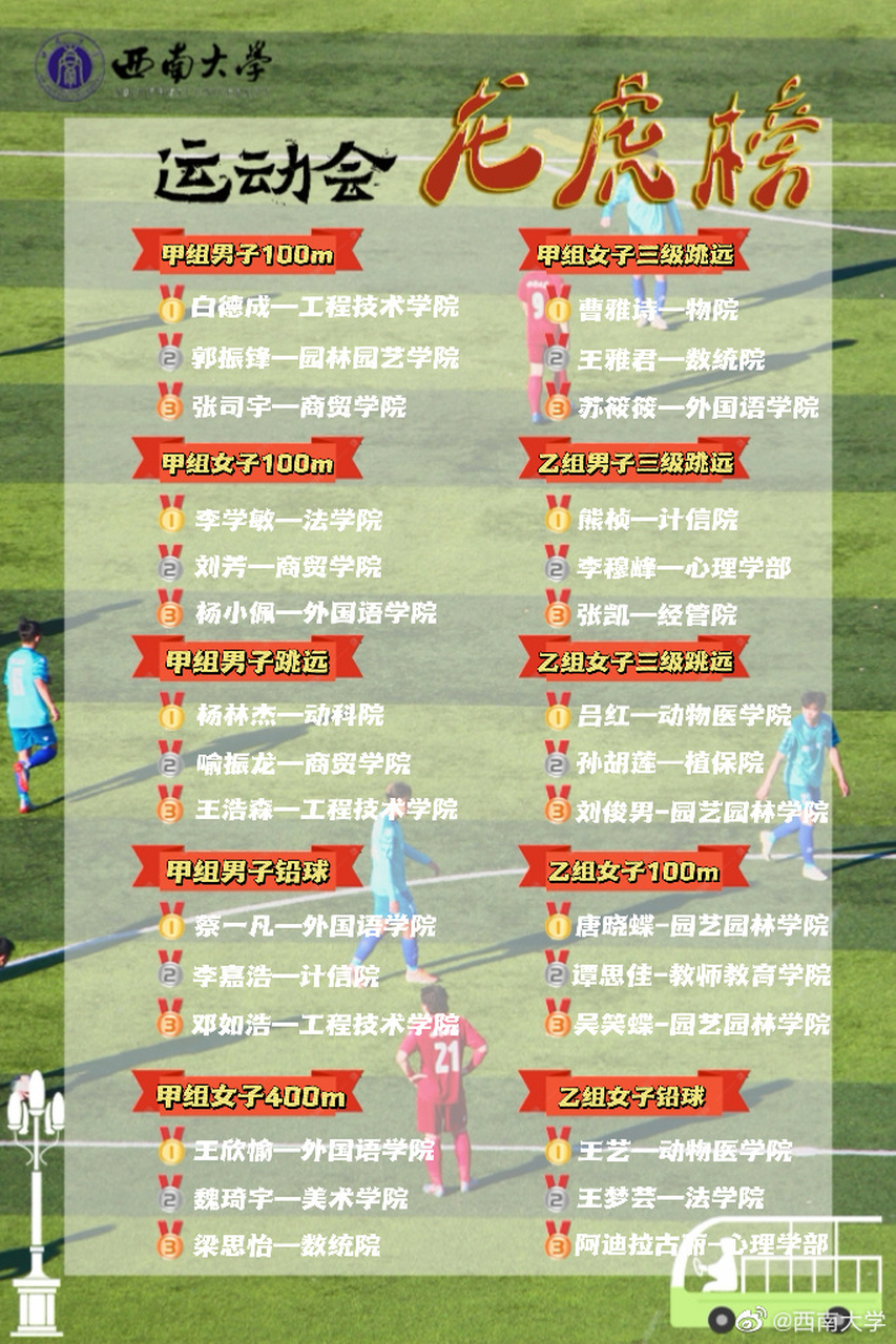 第一波运动会龙虎榜来袭～ 各位swuer快来看看有没有熟悉的伙伴[送花