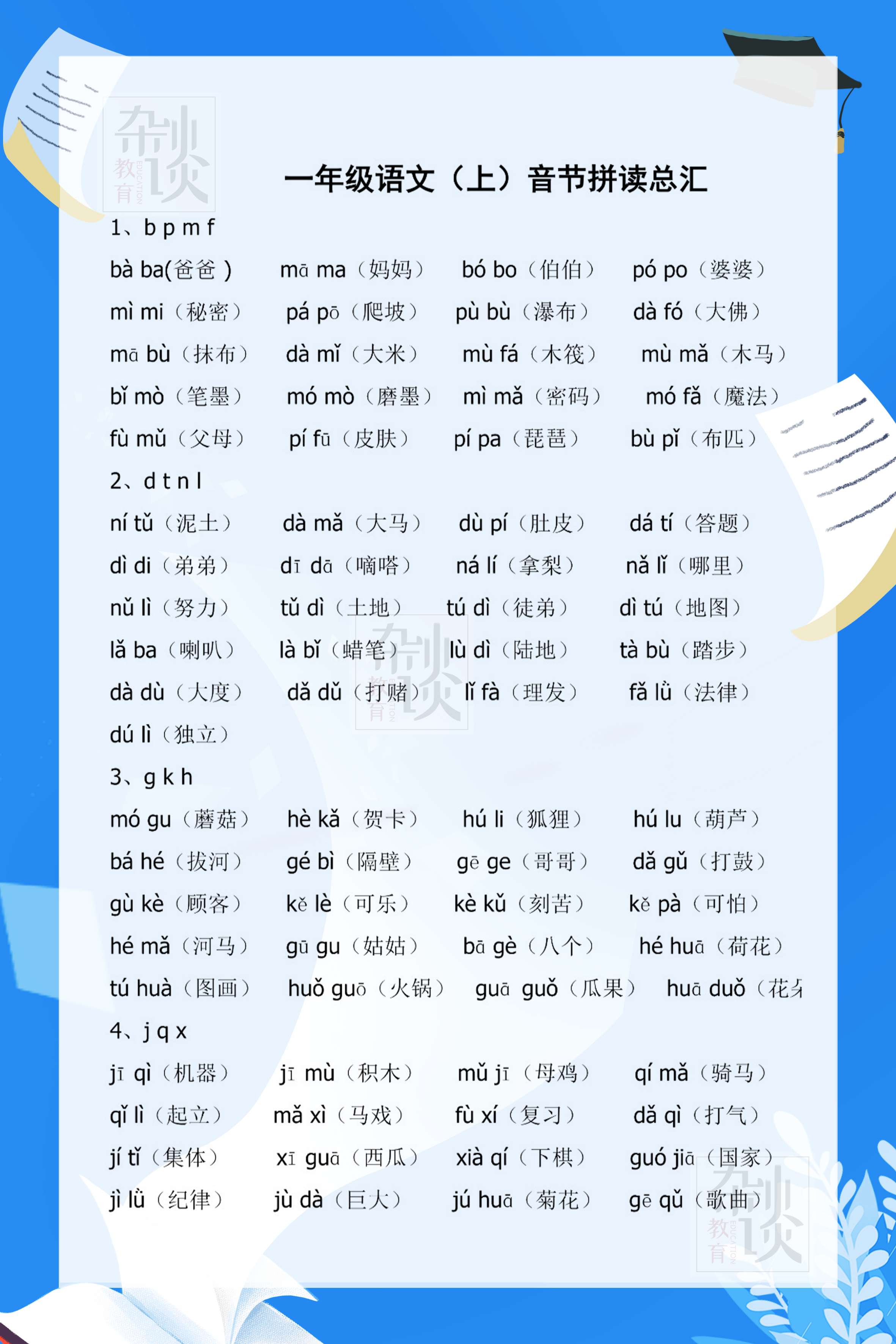 优质作者榜 逃不掉的语文小学一年级语文音节拼读汇总每天晨读十