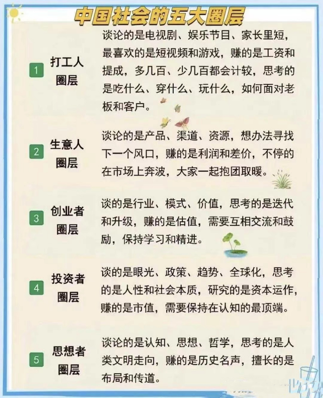 中国社会的5大圈层及其对应的文化内涵,生活方式及价值观!