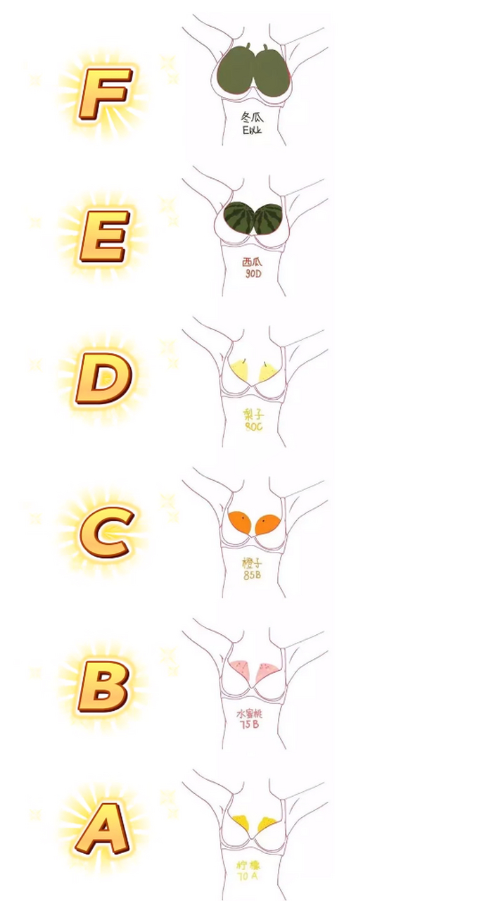 女性乳房到底多重,水果可以对比!