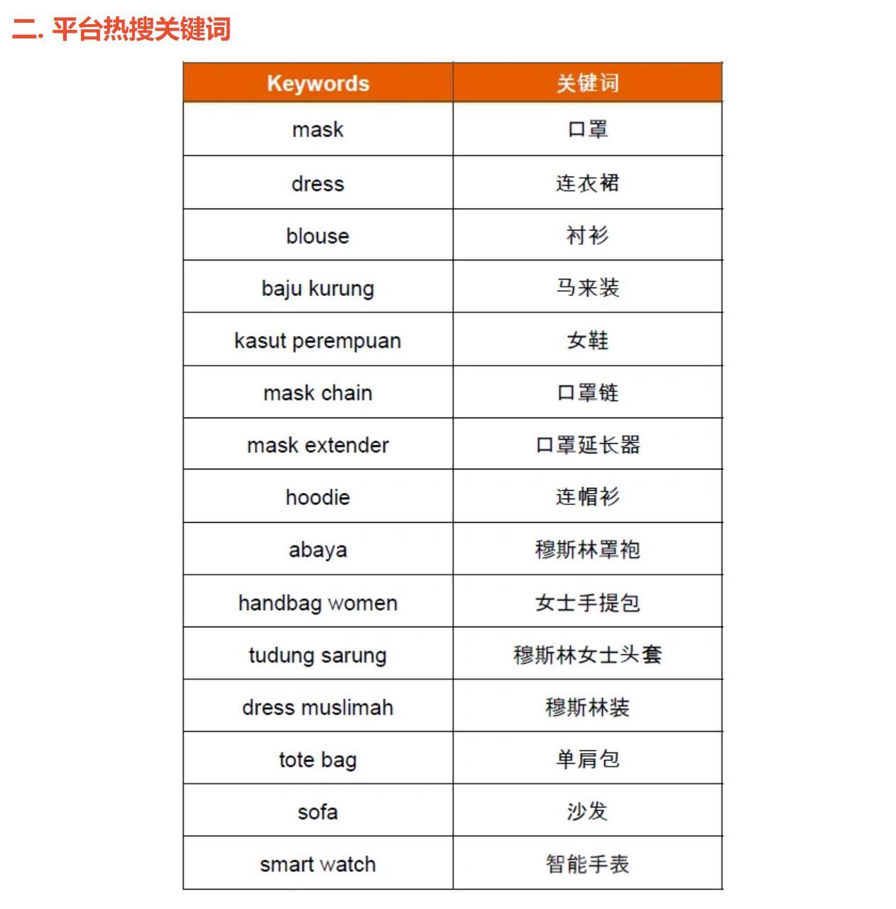 汽车热搜关键词有哪些呢英语(汽车热门)