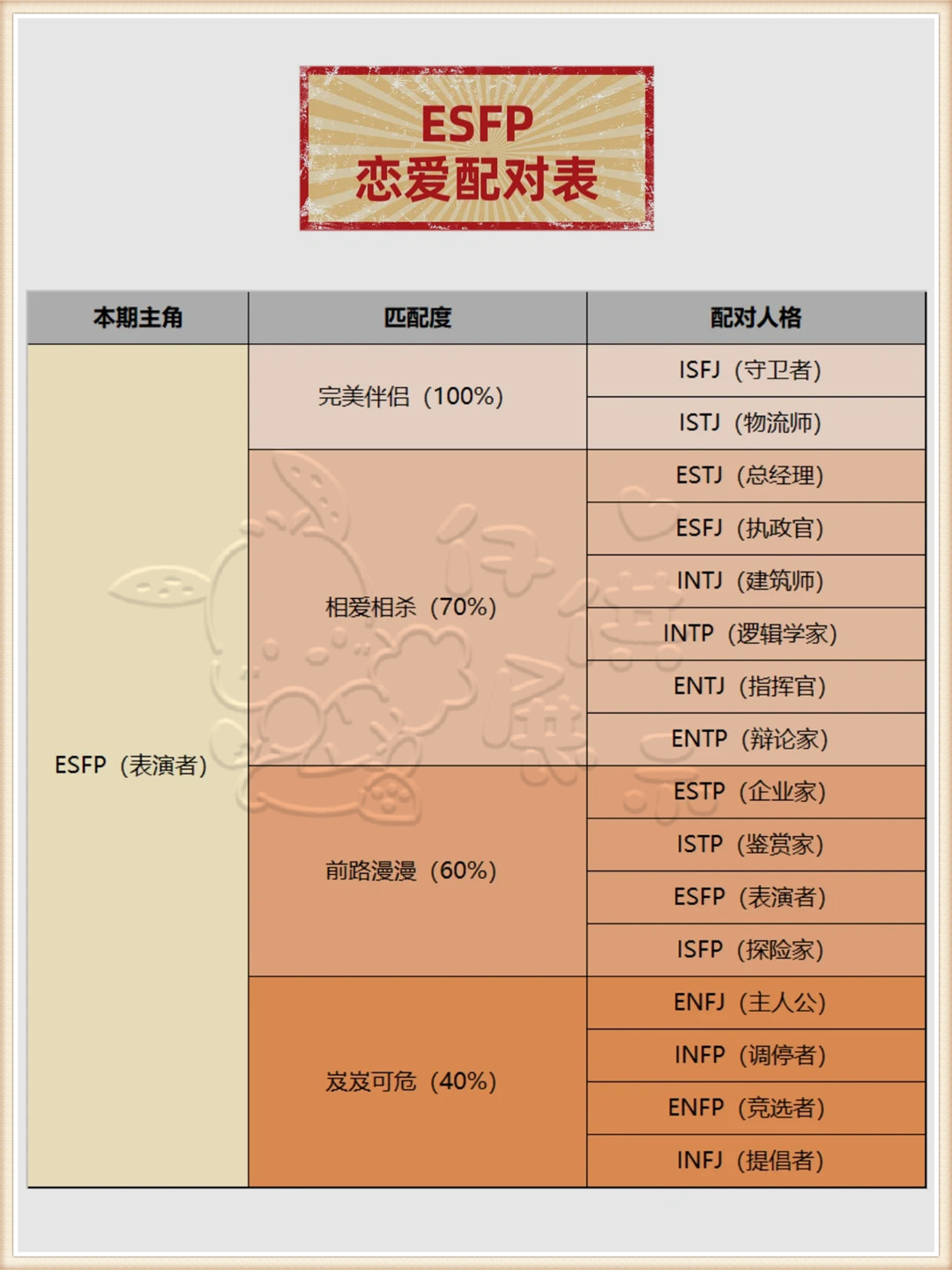 esfp最佳伴侣组合图片