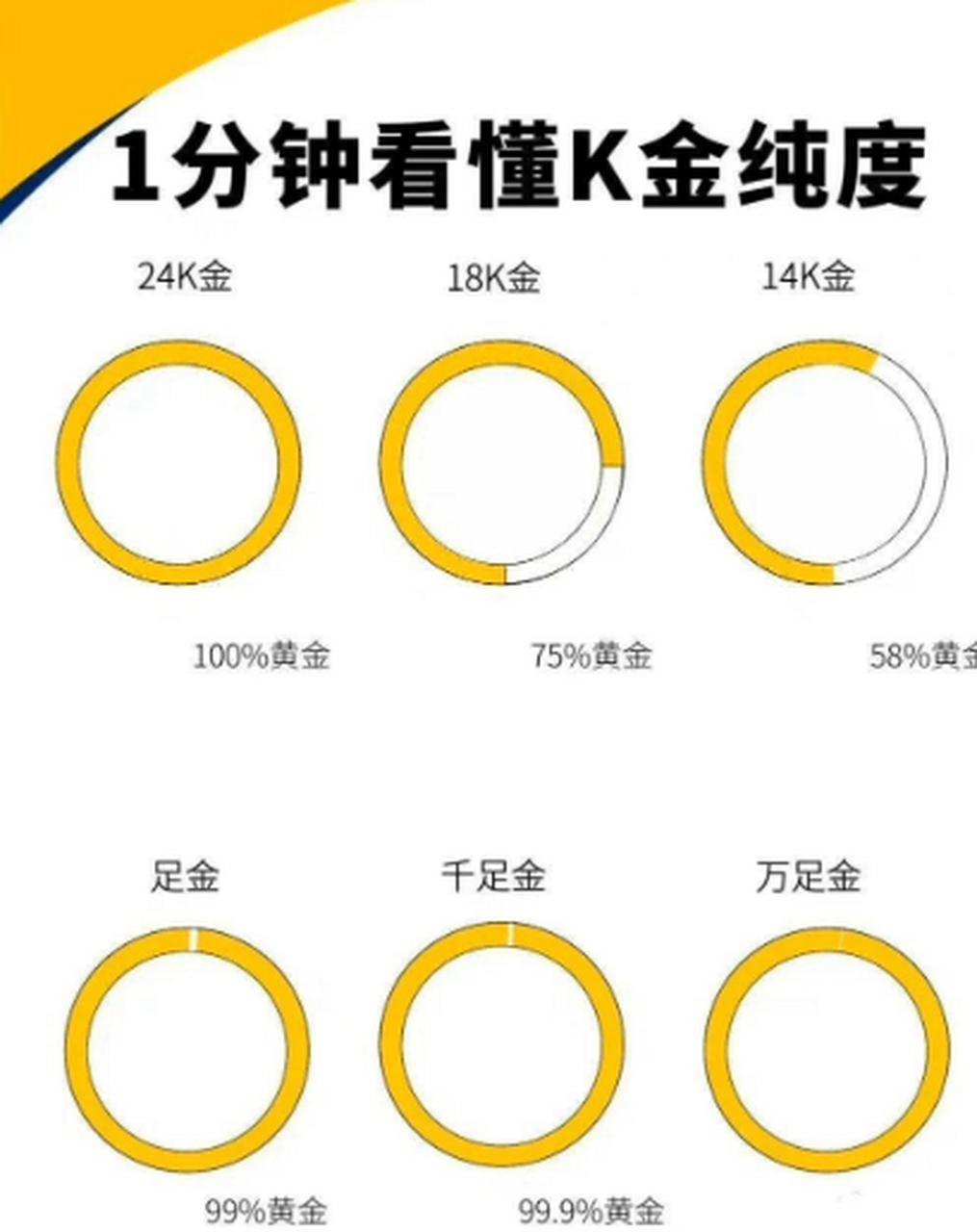 古代黄金纯度图片