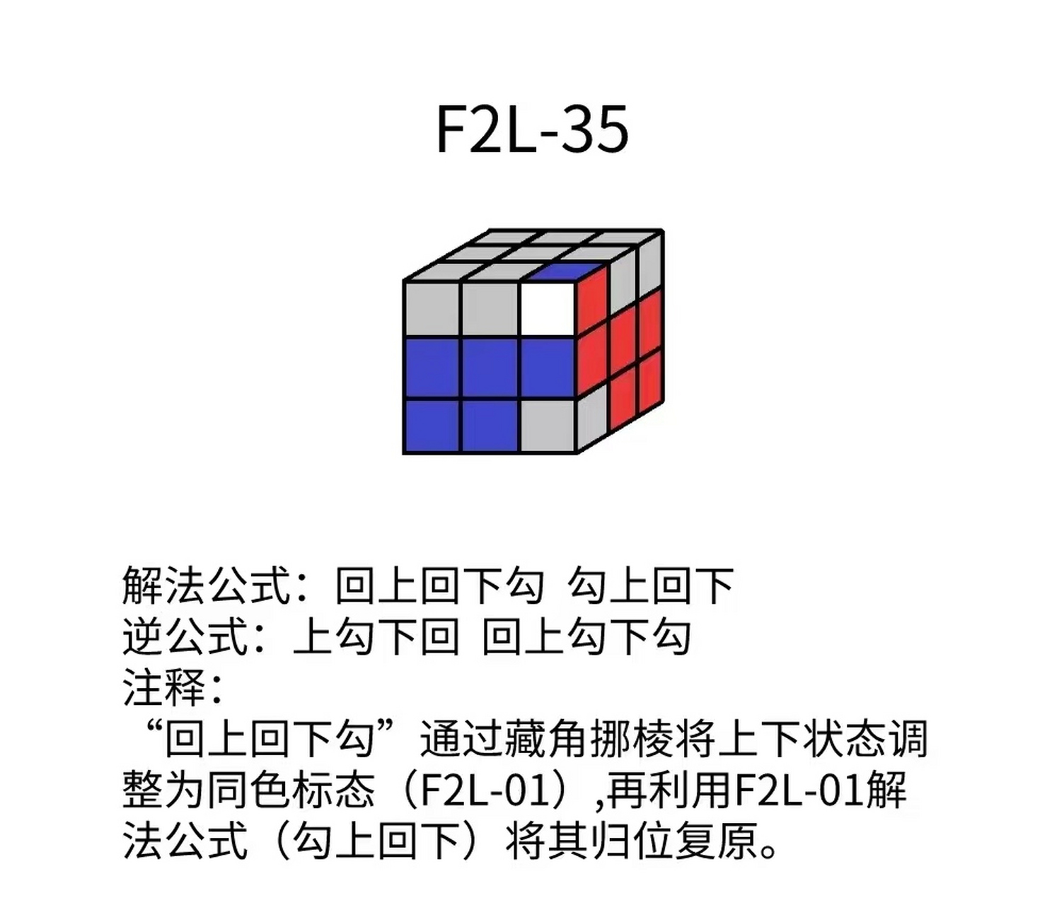 cfopf2l35图片