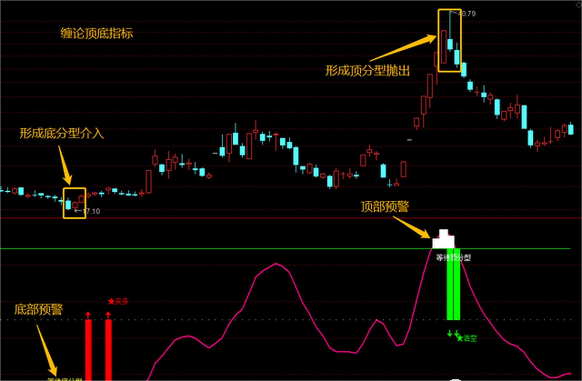 缠论顶底」指标——cci和缠论顶底分型完美结合,共振抓牛 大家好,今天