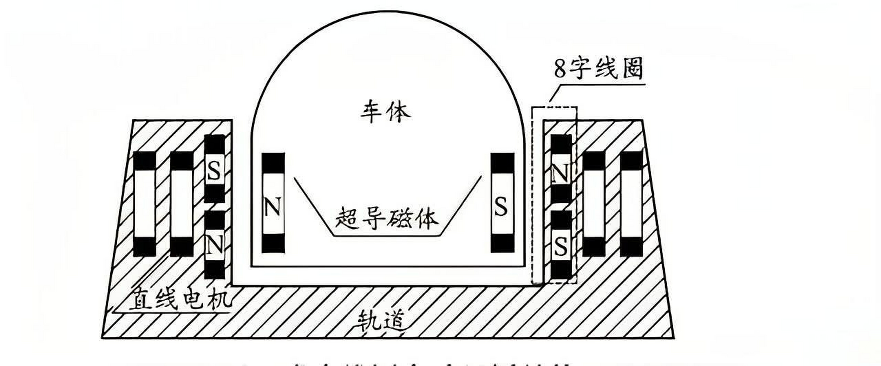 磁悬浮列车的轨道结构图片