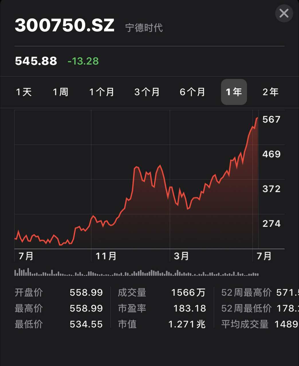 创业板市值前50名股票(创业板市值最大的前十大股)