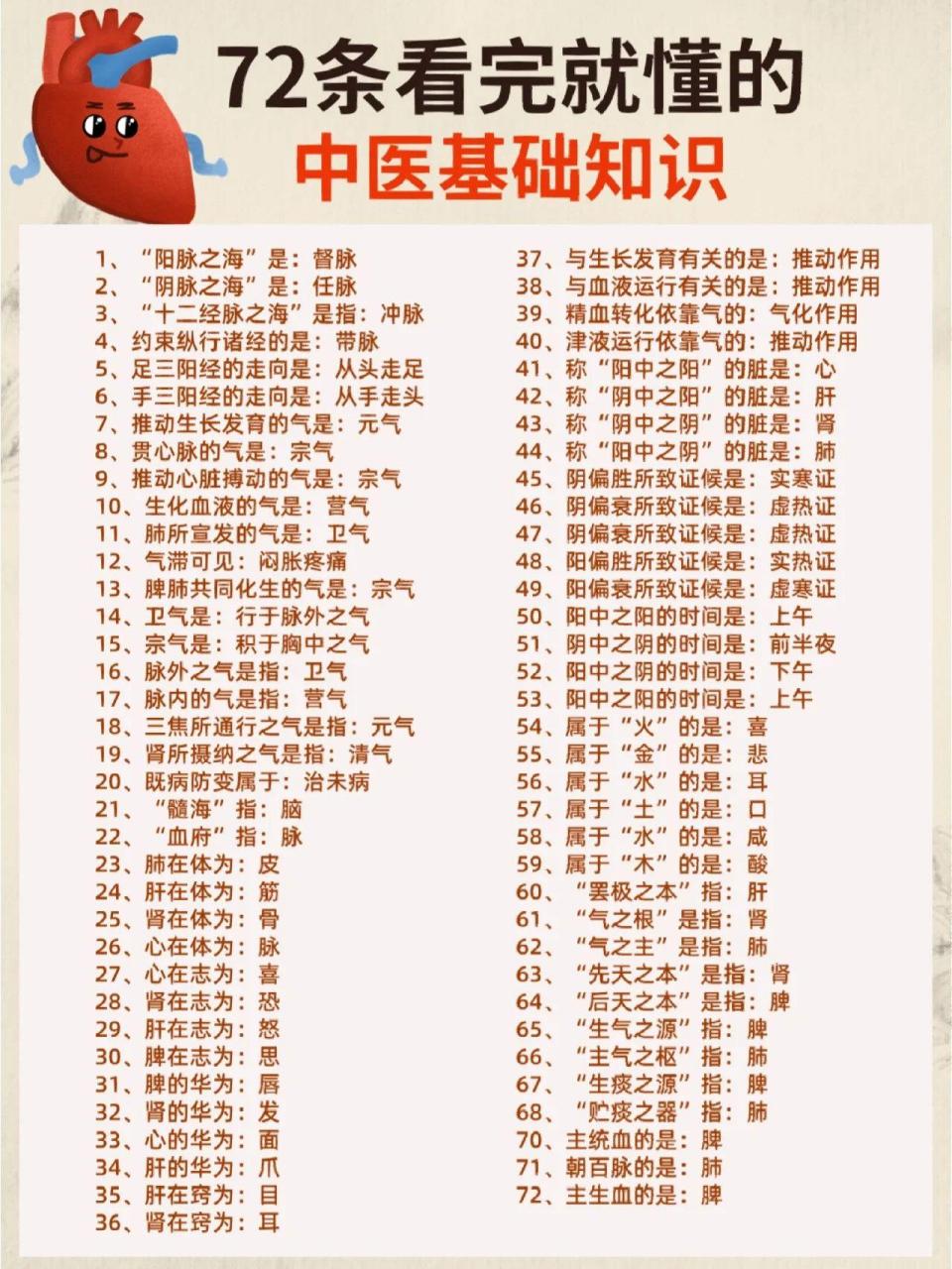 72条看完就懂的中医基础知识 1,"阳脉之海"是:督脉	37,与生长发育有关