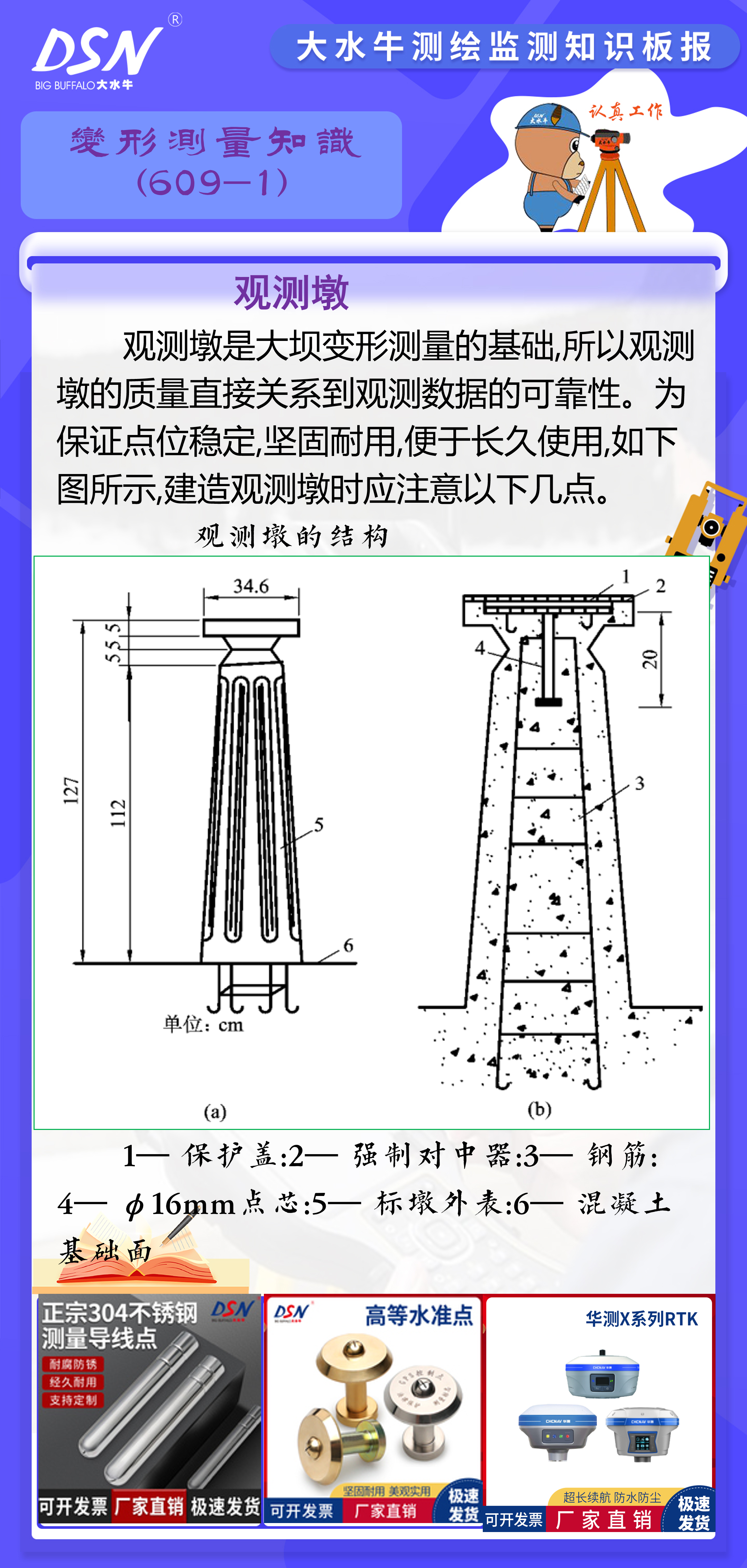 赛维板报丨变形测量知识-观测墩