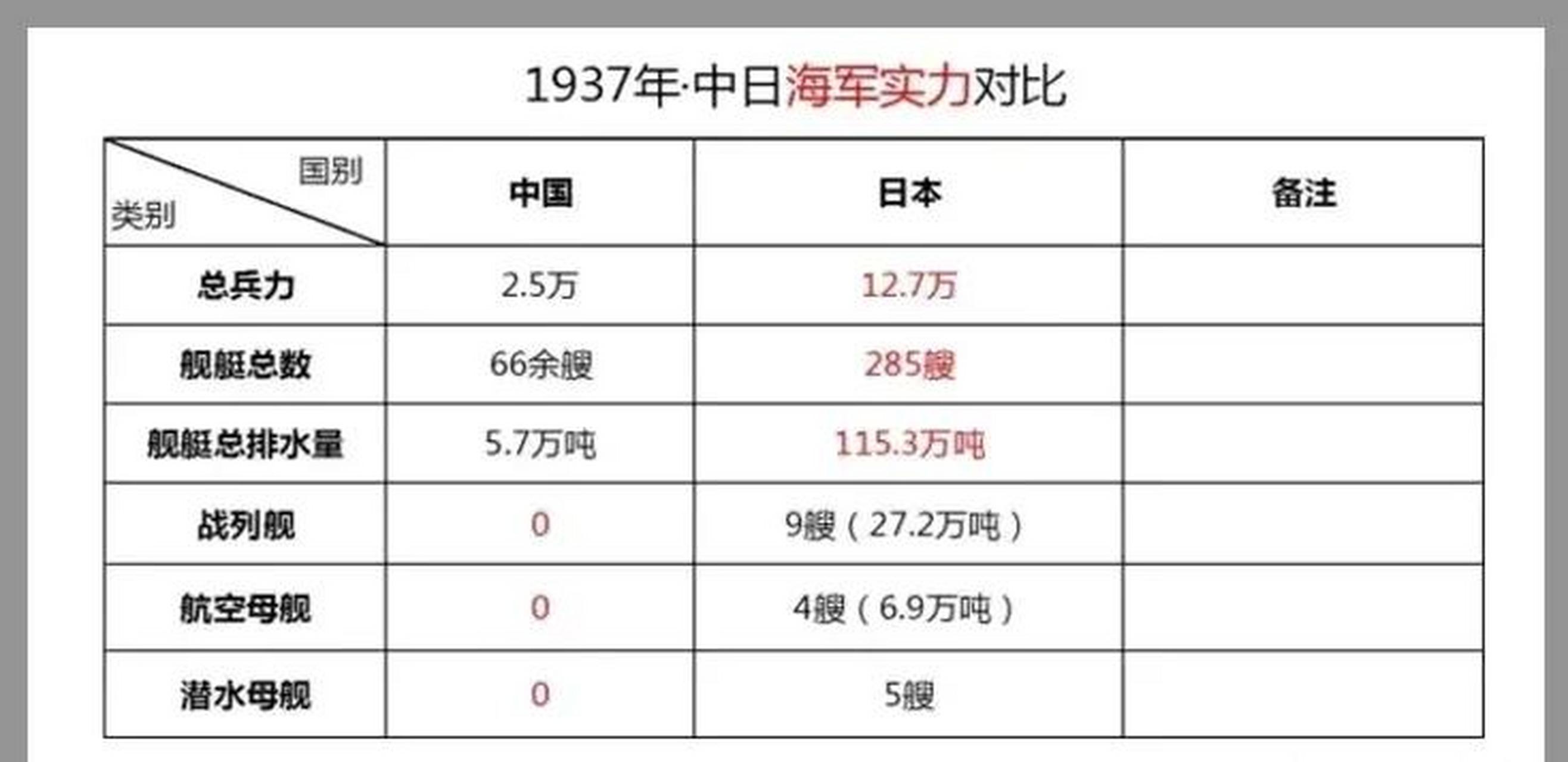 百家号星火计划 1937年中日双方综合国力对比,我们全面落后,小日本