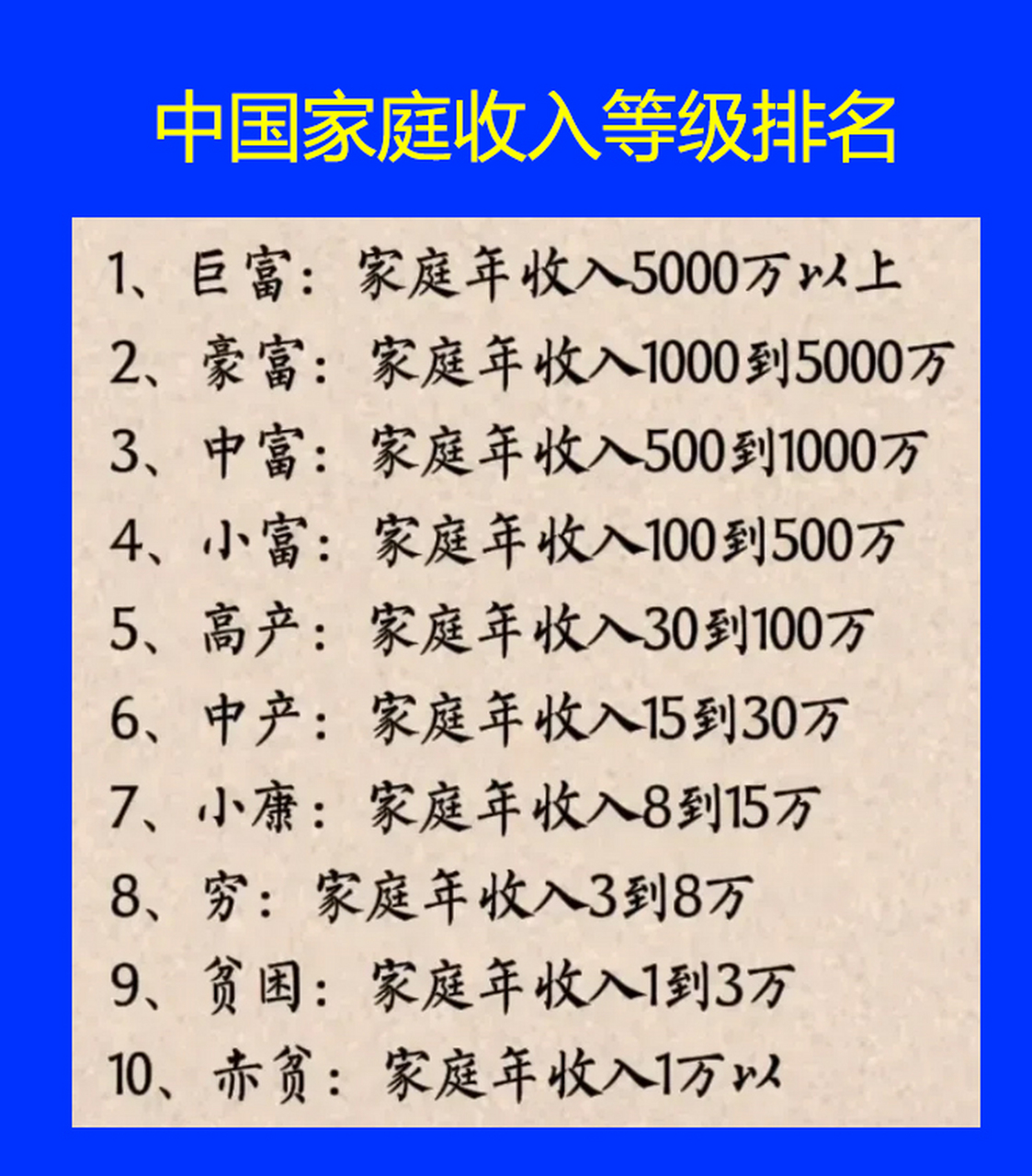 中国家庭年收入等级排名公布(10个等级:低于8万,属于贫穷家庭…大