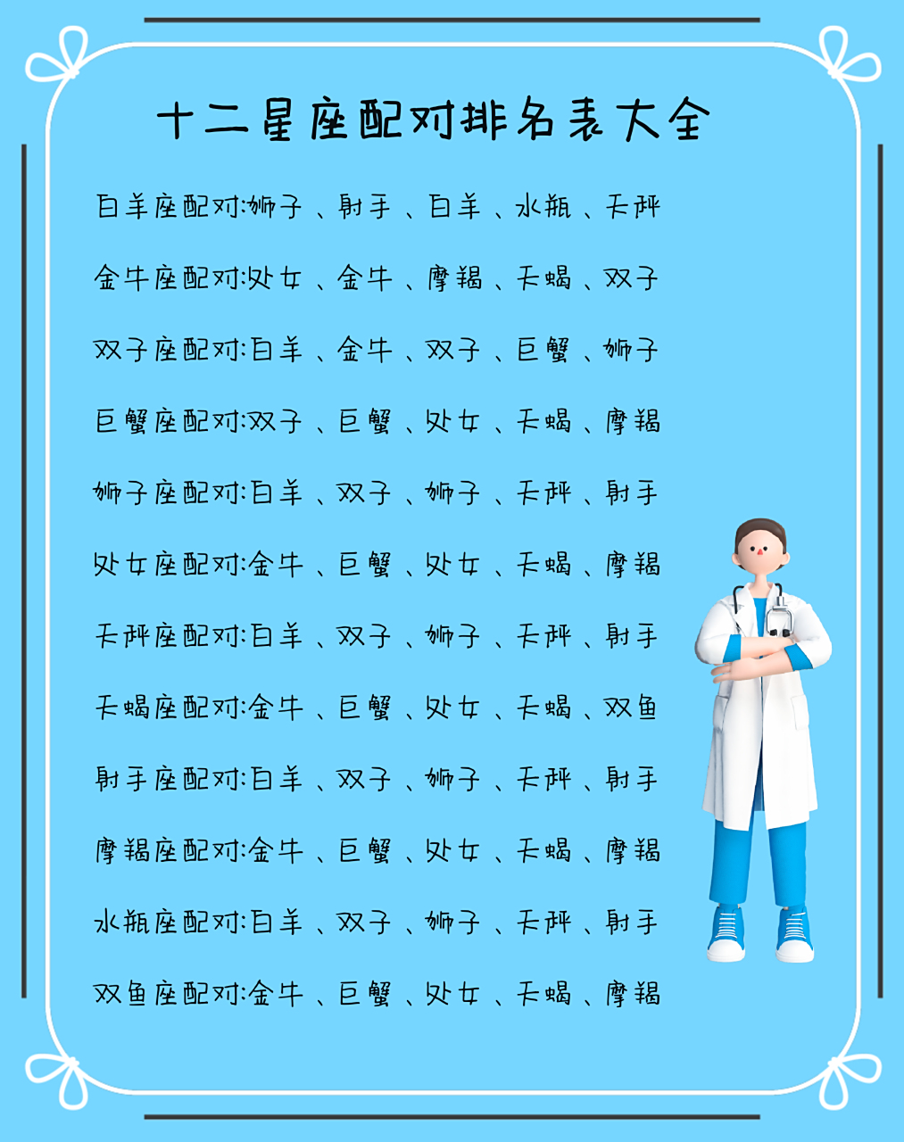 十二星座配对排名表大全