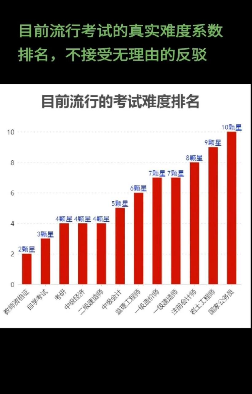 2017护考难度系数图图片