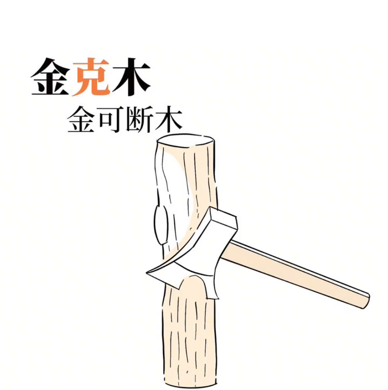 1,金克木:金可断木; 2,木克土:木破土而出; 3,土克水:土能防水;  4