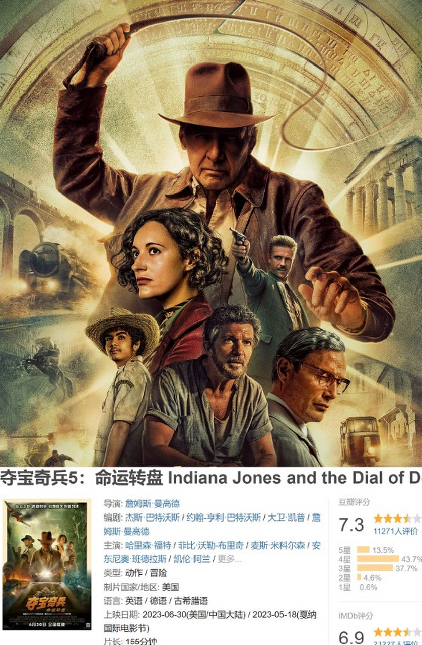 冒险动作片《夺宝奇兵5:命运转盘》目前豆瓣7.3分(开分7.2),imdb6.