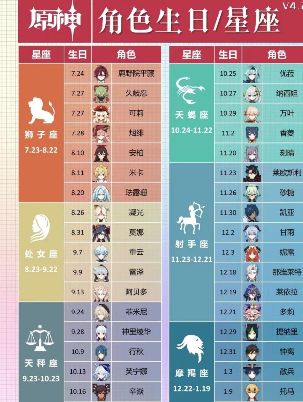原神角色生日星座