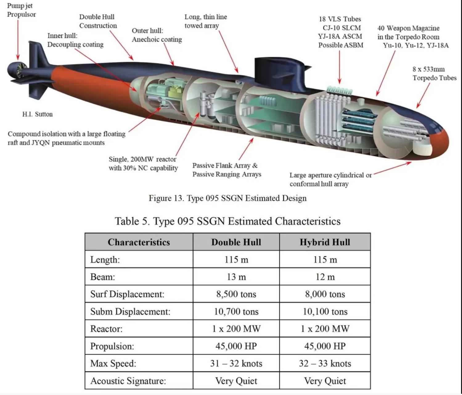 美媒:中国新一代核潜艇性能比肩俄罗斯