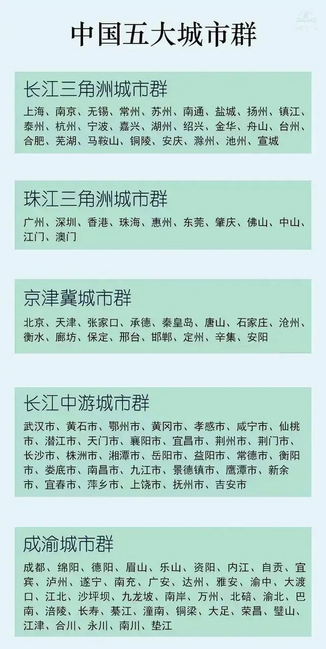 中国经济最强大的五大城市群图片,我国现在经济最强大的五大城市群