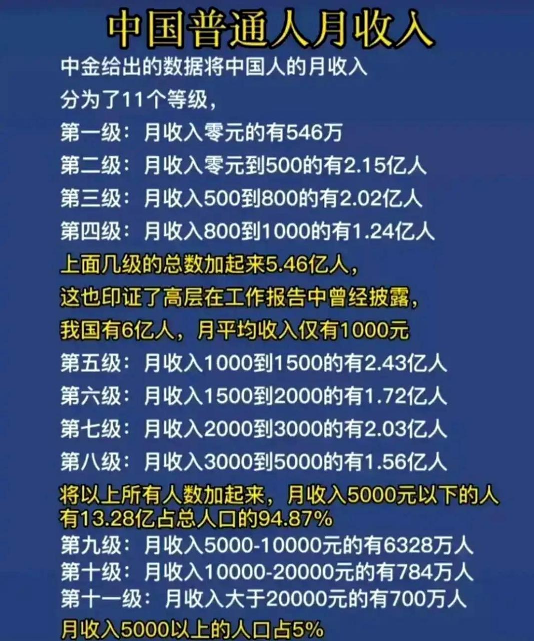 你的月收入在中国普通人中处于哪个等级?