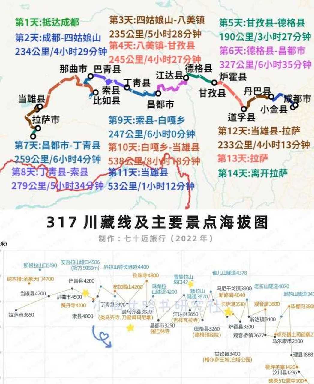 能让世界瞩目的四姑娘山一定要去~四川进藏另一条国道317热度仅次于