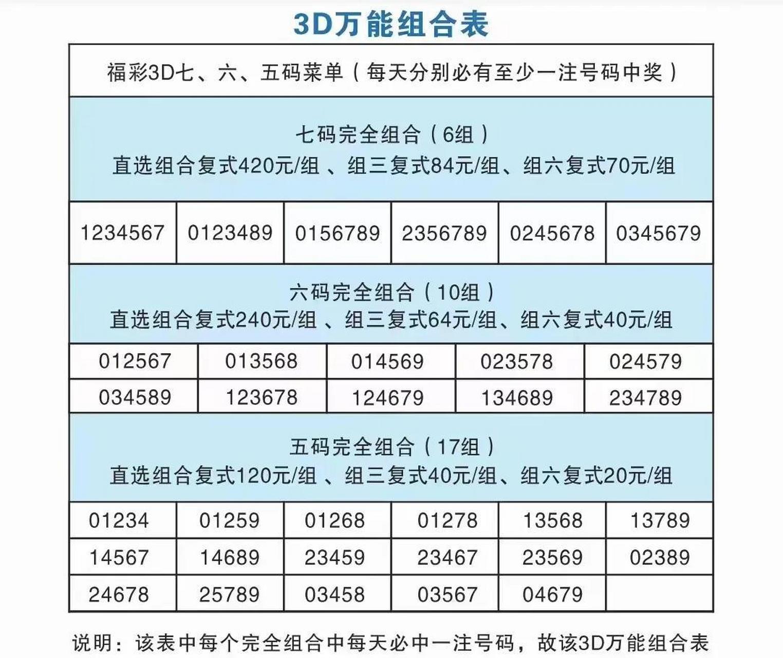 3d和尾跨度表 对照表图片