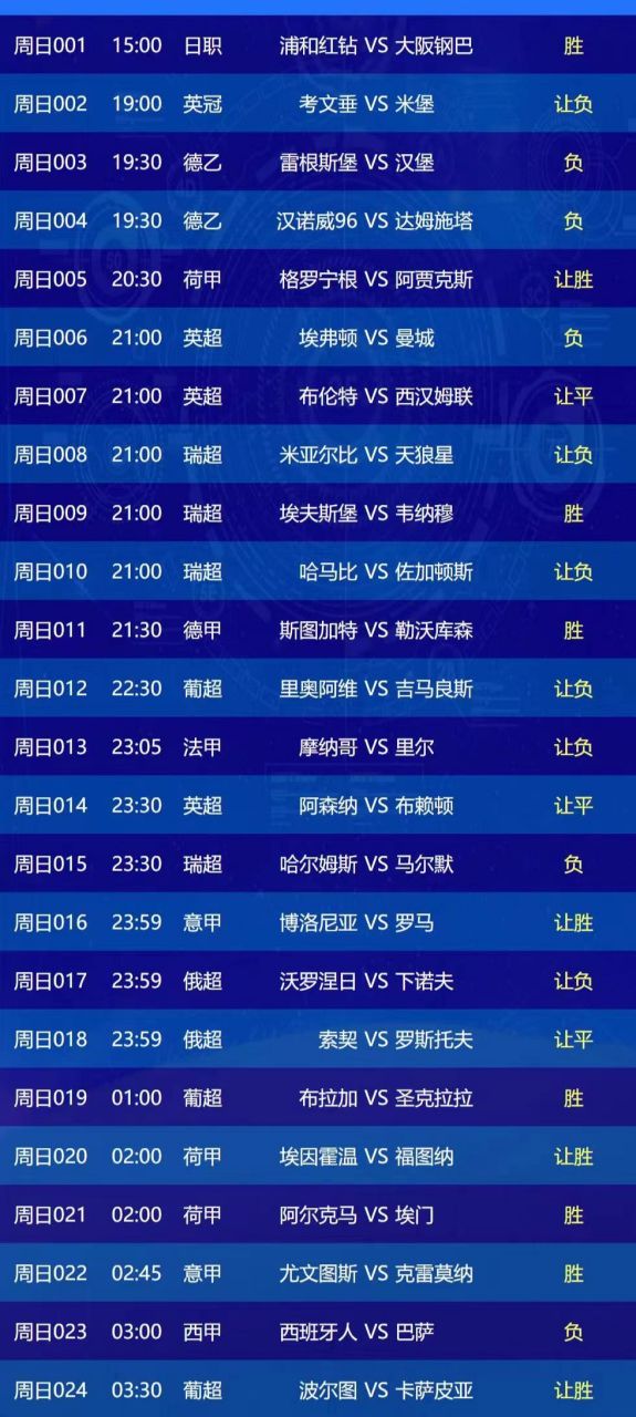 葡超:波尔图vs卡萨皮亚#足球预测##体育彩票#  时间:2023-05-15 3:30