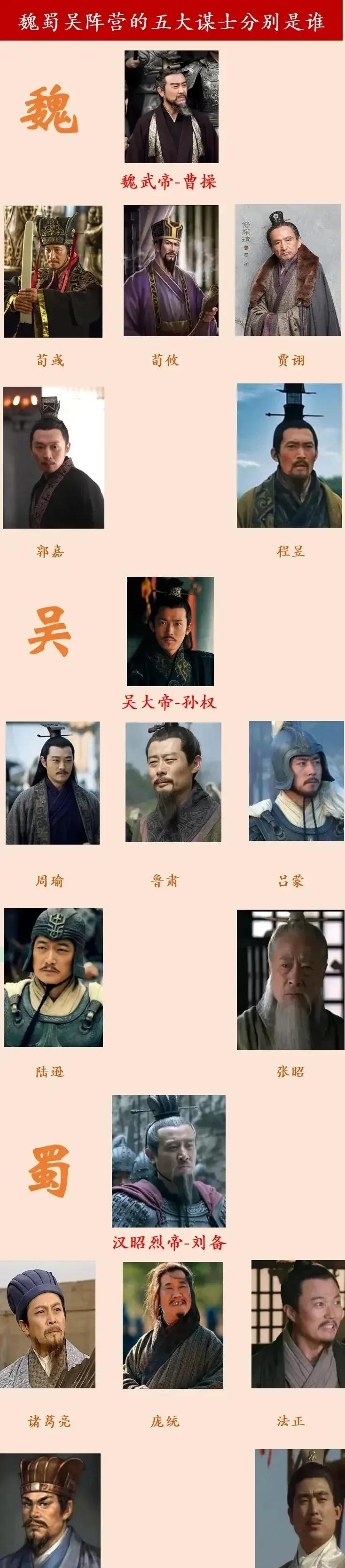 魏国曹操五大谋士,荀彧,荀攸,贾诩,郭嘉,程昱,这应该算完全准确,魏国