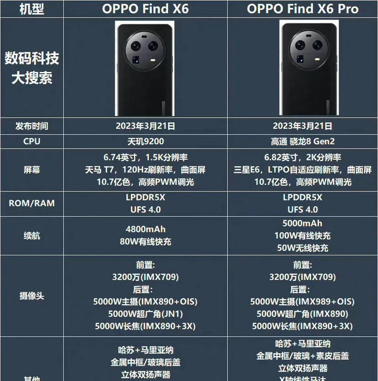 oppo find x:骁龙845 oppo find x2:骁龙865 oppo find x3:骁龙870