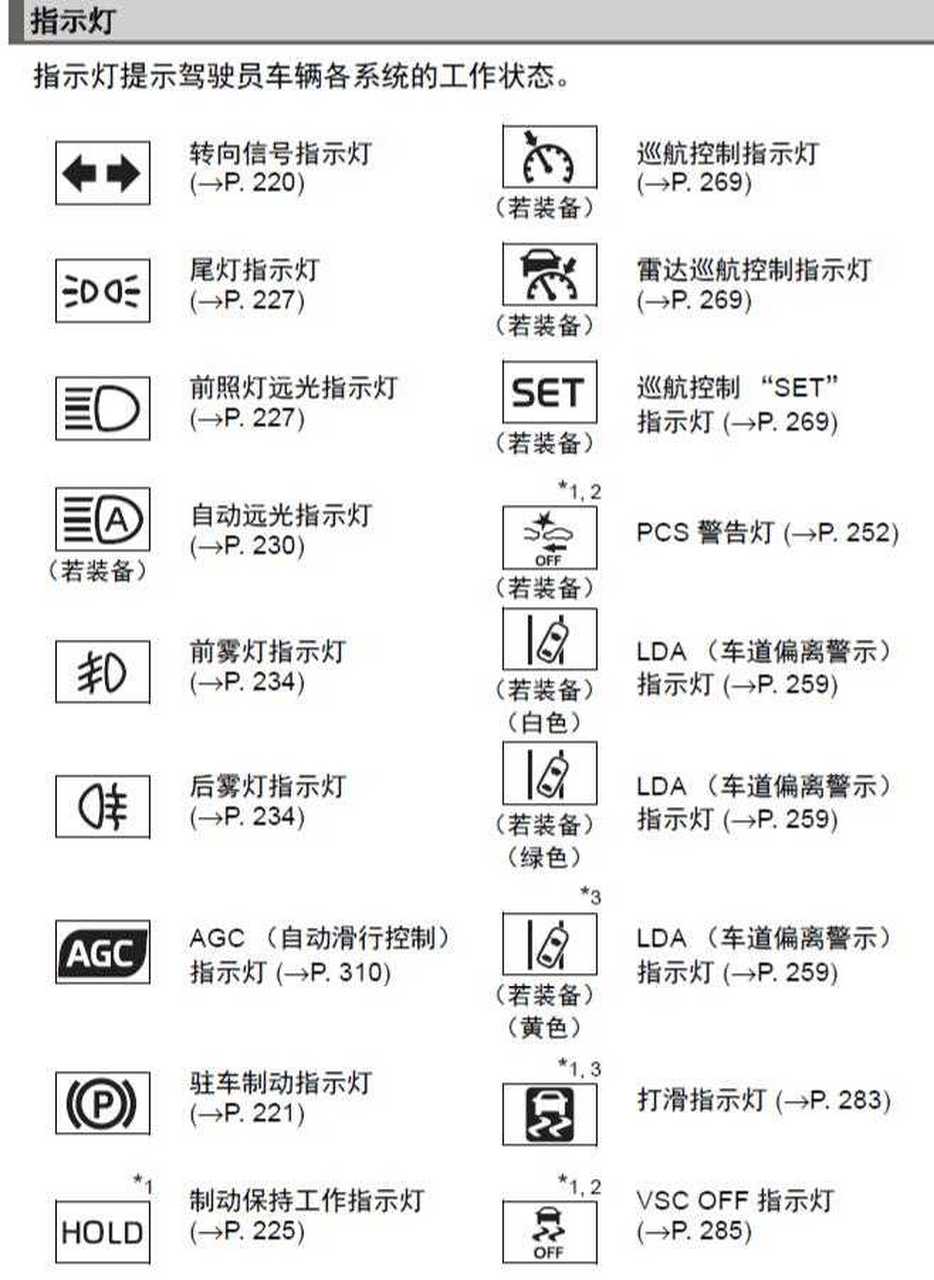 21款凯美瑞仪表盘图解图片