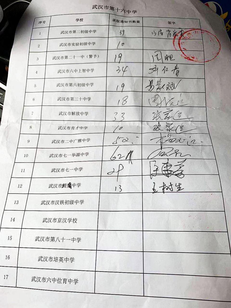武汉市第十六中学录取通知书 武汉市第十六中学部分录取通知书已经送