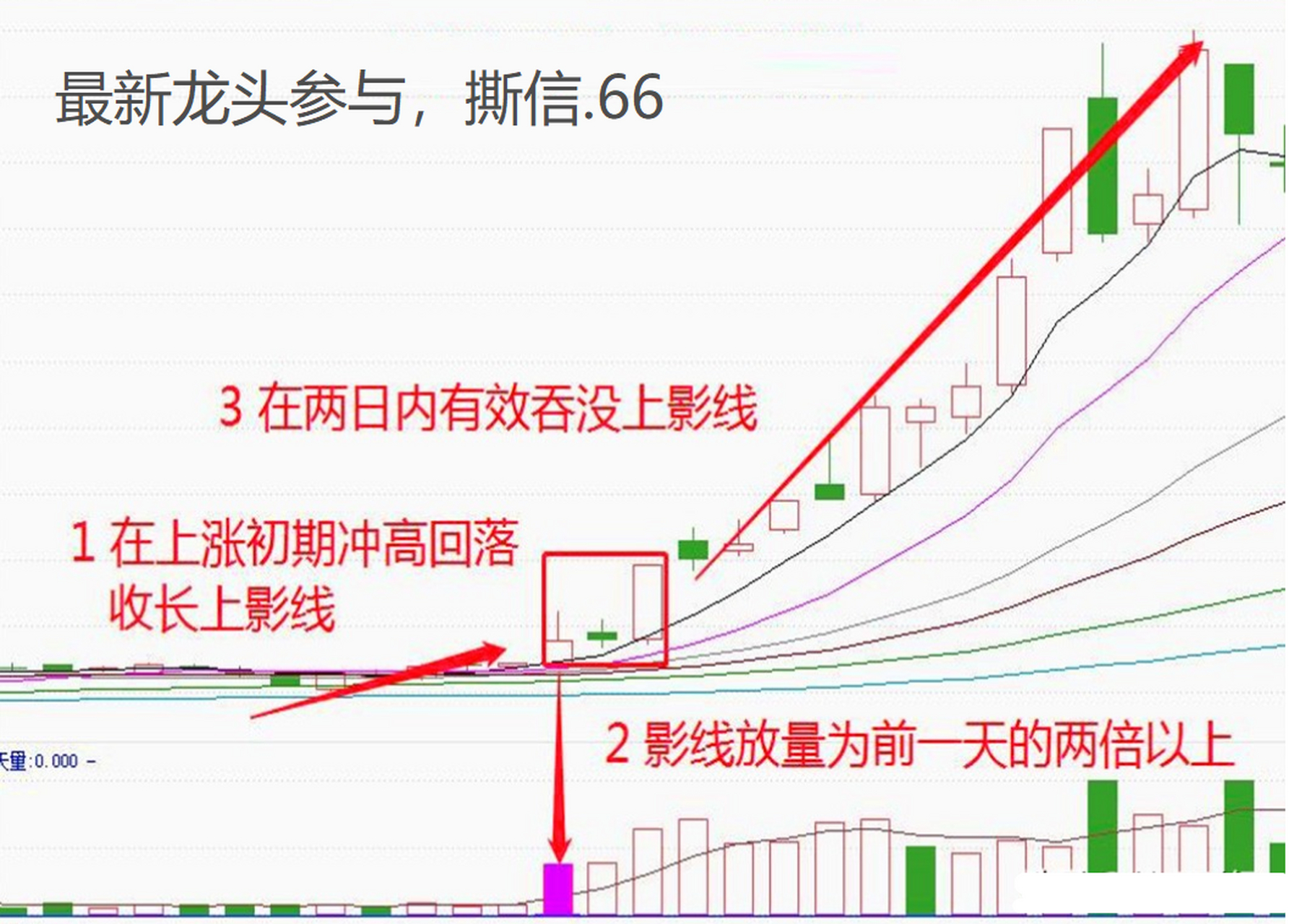 上影线图片图片