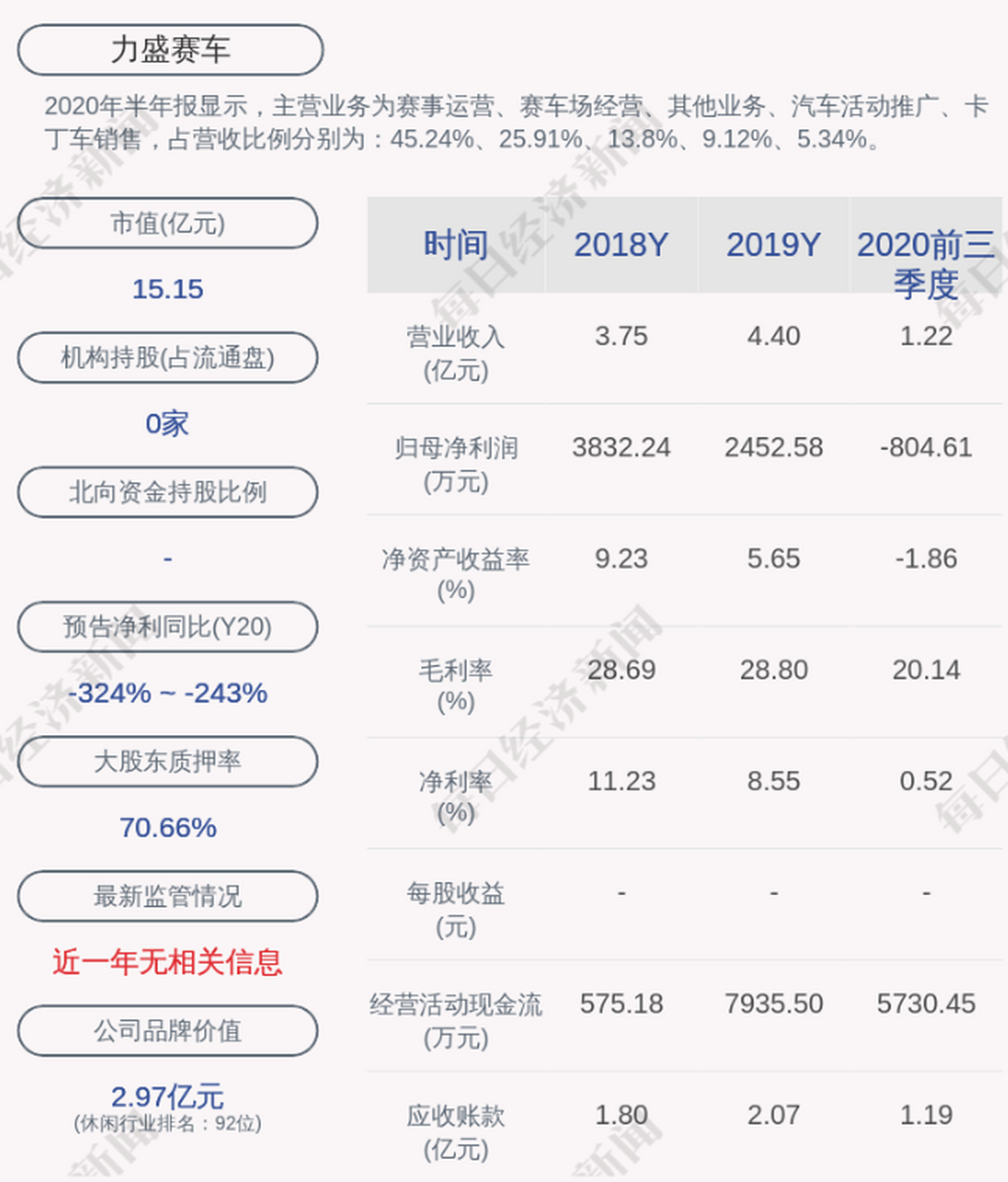 夏青 力盛赛车图片