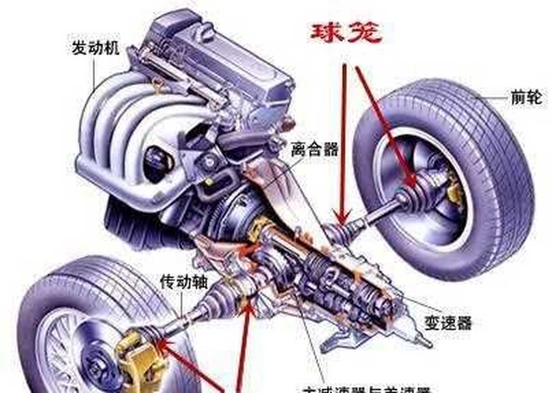 球笼传动轴结构图图片