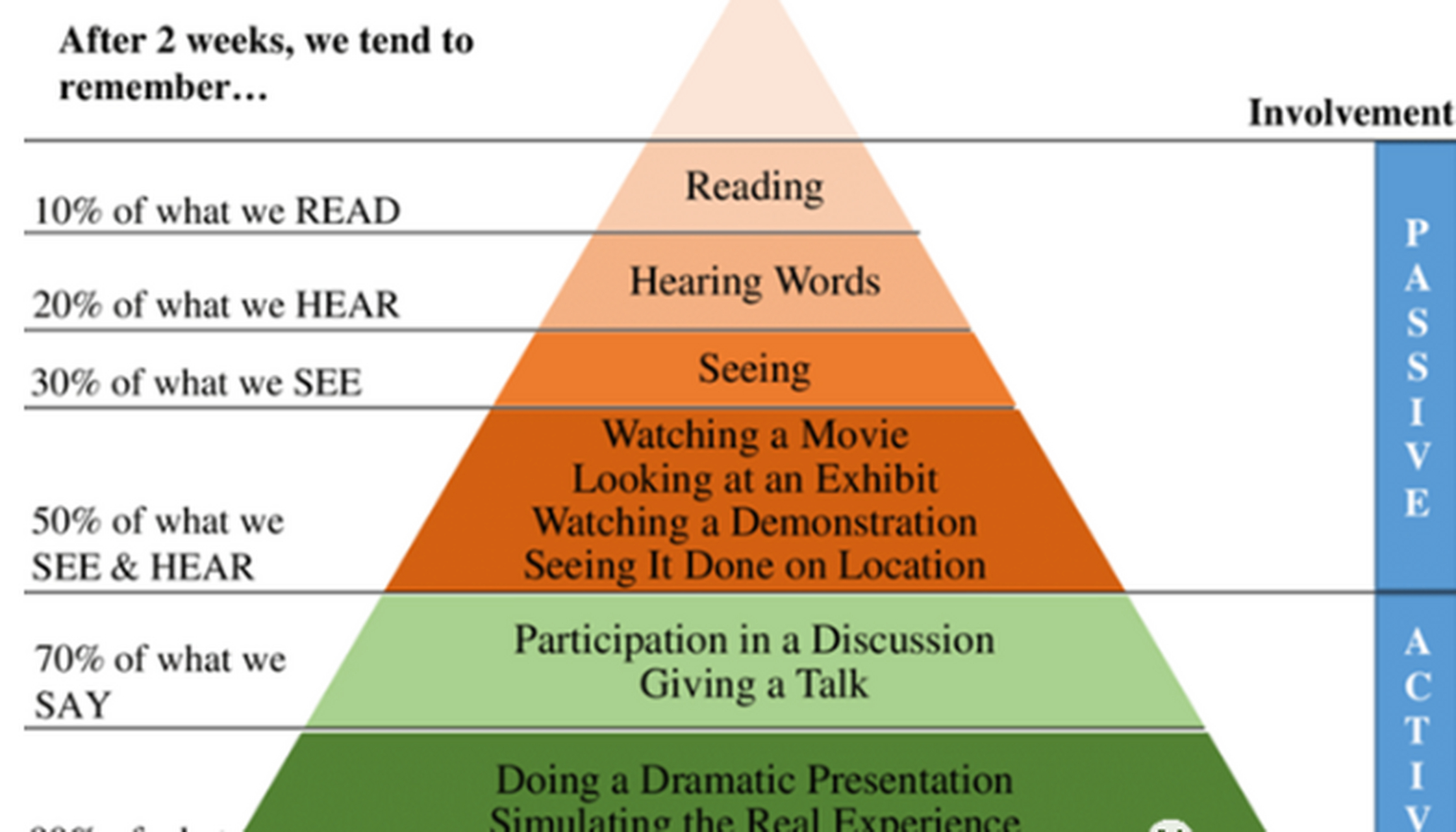 learning by teaching 费曼学习法 世界上存在成千上万种学习法