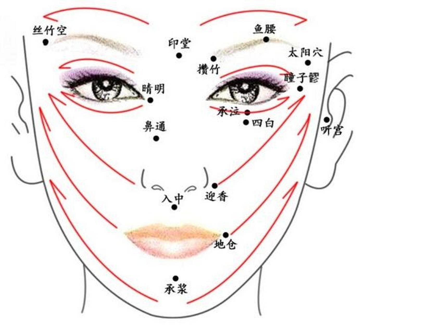 「面部刮痧」,真有这么神奇吗? 刮痧,很多人都觉得它具有神奇的色彩!