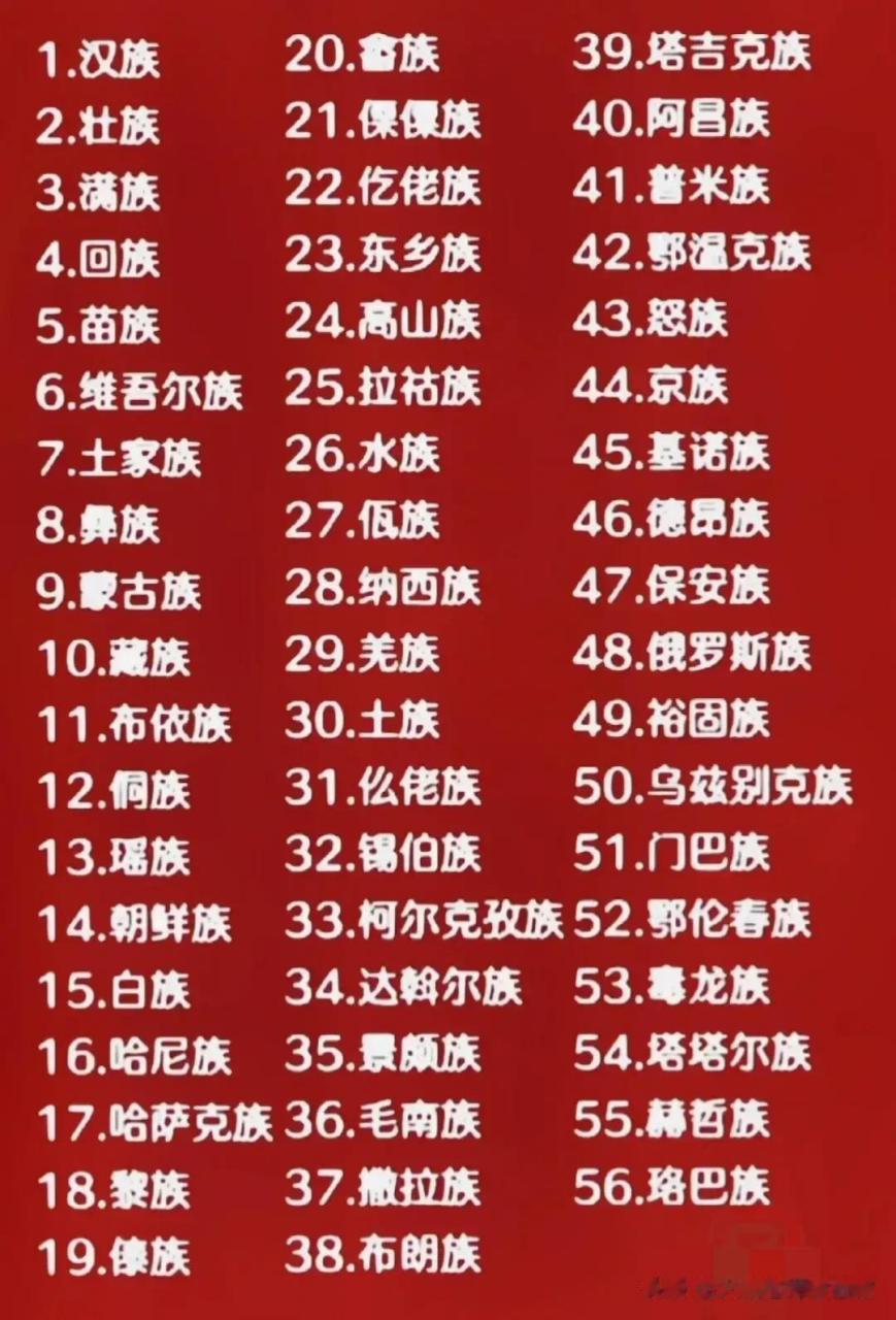 我国56个民族包括汉族和其他55个少数民族,其中少数民族还有壮族,回族