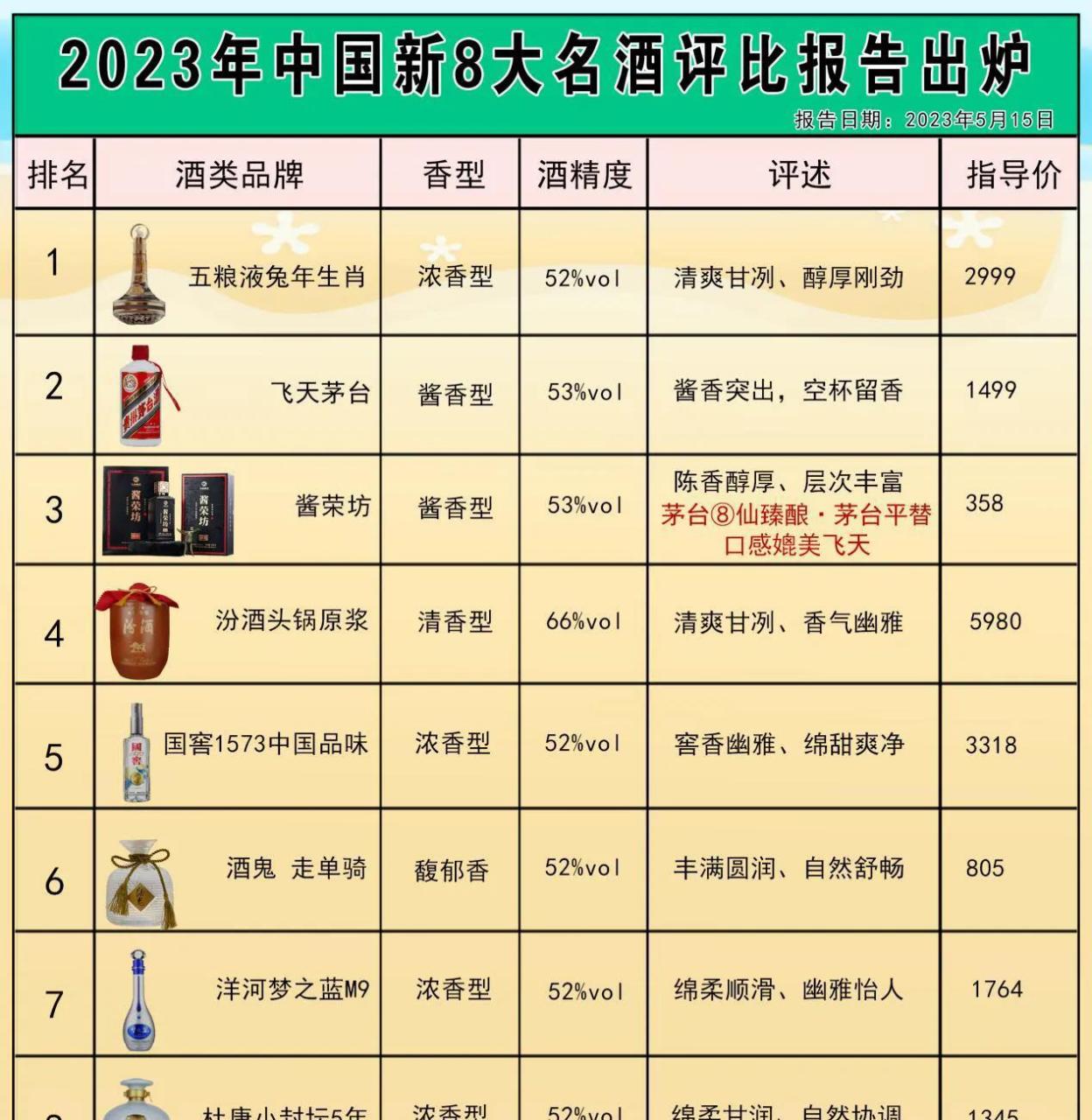 白酒销量排行(2021年白酒销量排行)