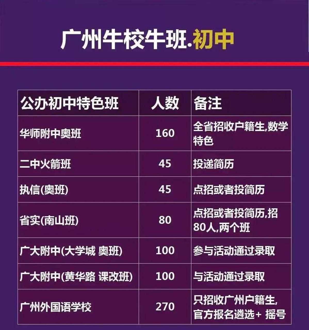 广州初中牛校牛班一览,这里都是牛娃聚集,学神学霸一堆的地方