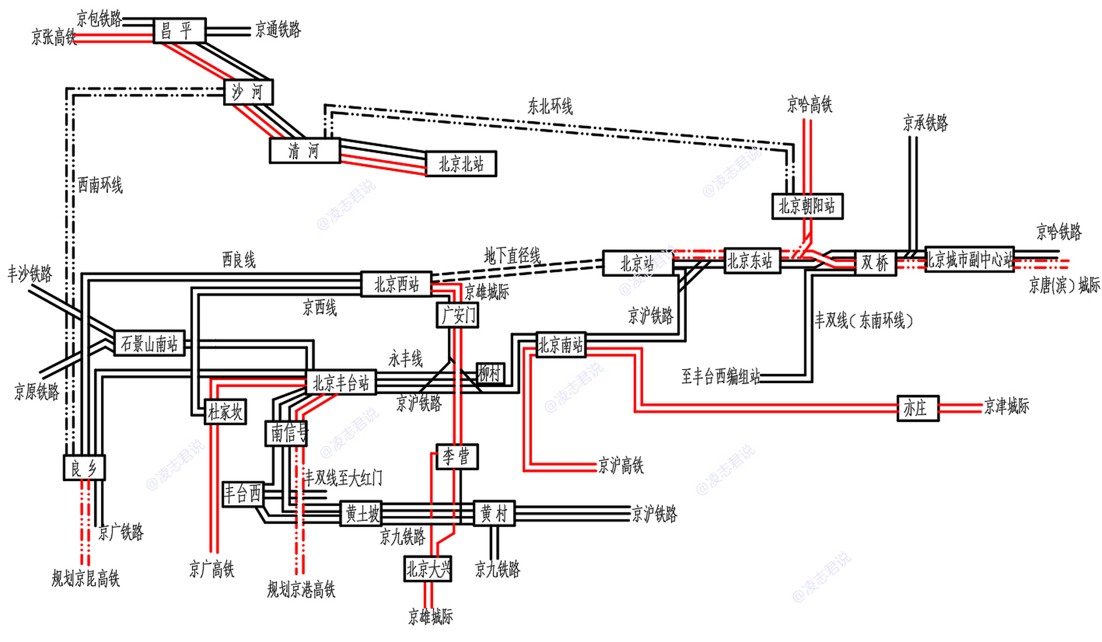 最新的北京铁路枢纽主要线路图  这是我预估并绘制的北京丰台站启用